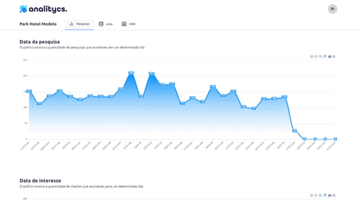 Nosso ferramanta Innsigths para análise de demanda hoteleira.