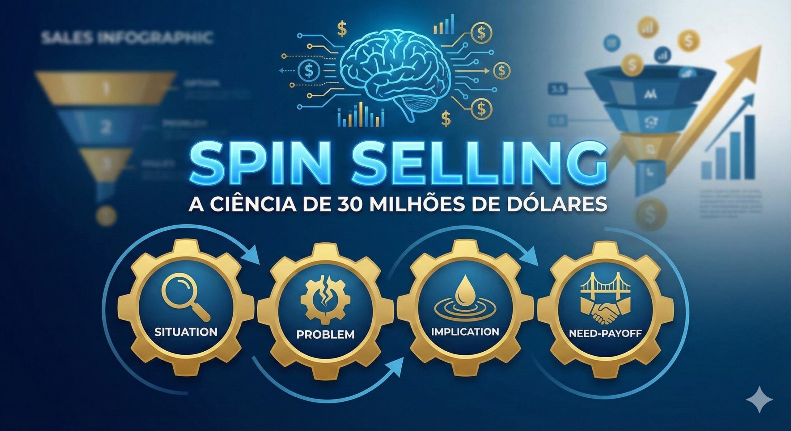 SPIN Selling: A ciência de 30 milhões de dólares para dominar vendas complexas
